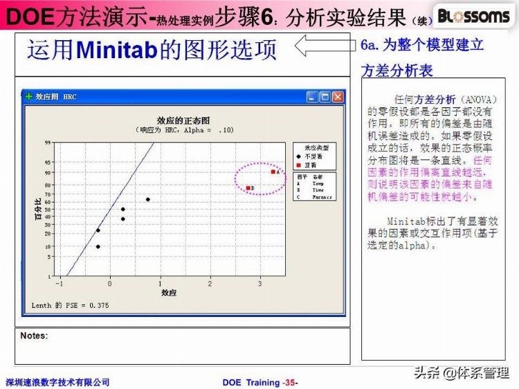 「体系管理」 DOE