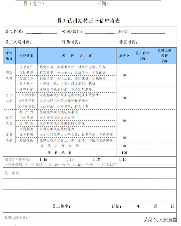 2022员工试用期管理全套流程.word