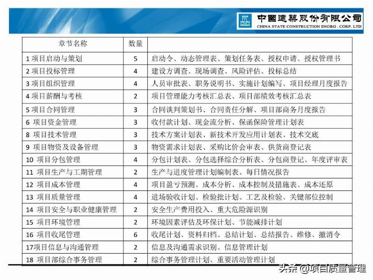 建筑公司项目管理手册宣贯培训资料PPT