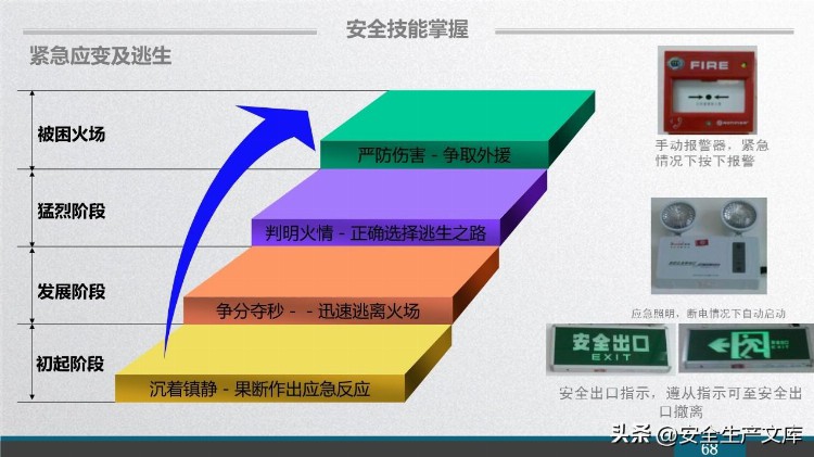 2023新员工安全意识培训课件PPT