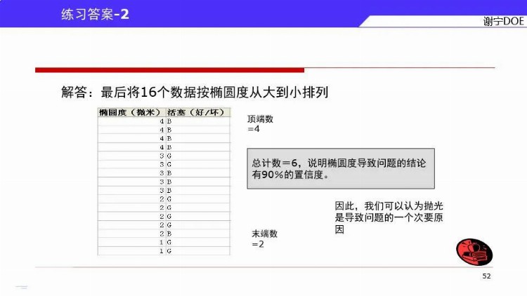 DOE三大流派学哪个？来，先看谢宁DOE