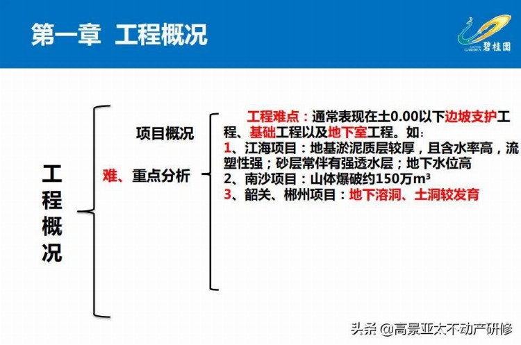 「干货」项目总培训：项目工程管理