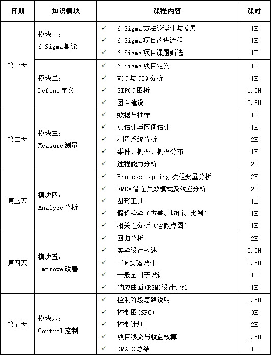 六西格玛绿带培训班邀请函（7月24~28号）