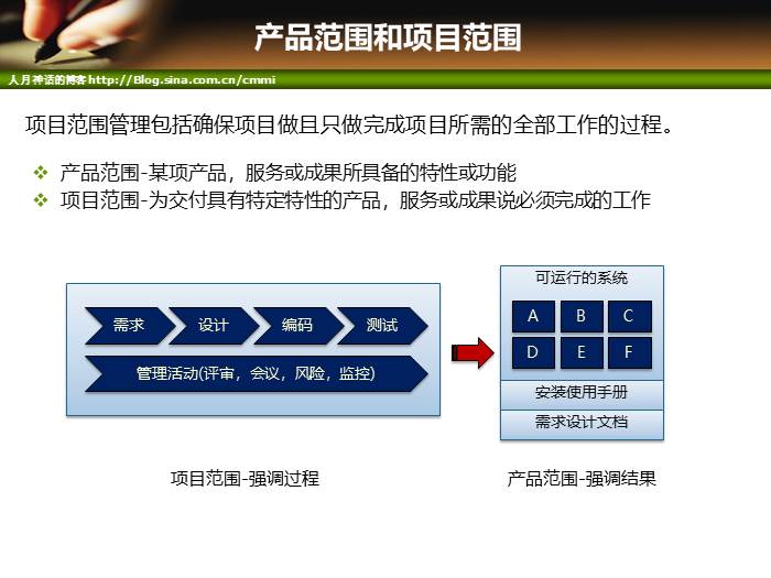 IT项目管理培训-范围管理和时间管理