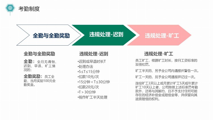 看看？第1203期：简约新员工入职培训PPT模板