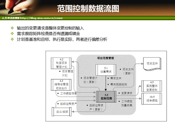 IT项目管理培训-范围管理和时间管理