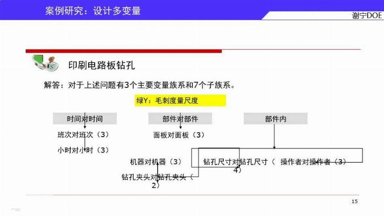 DOE三大流派学哪个？来，先看谢宁DOE