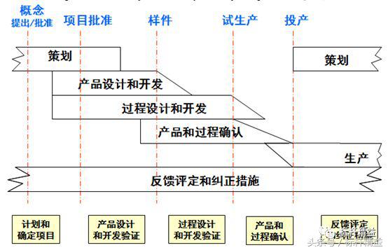 精益品质新产品导入关键装备盘点