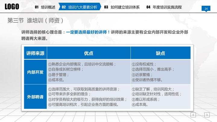 在发愁准备新员工入职培训材料？60页完整框架培训手册PPT免费送