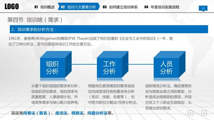 在发愁准备新员工入职培训材料？60页完整框架培训手册PPT免费送