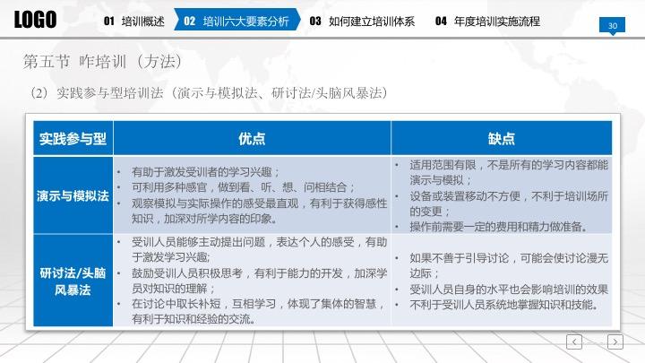 在发愁准备新员工入职培训材料？60页完整框架培训手册PPT免费送