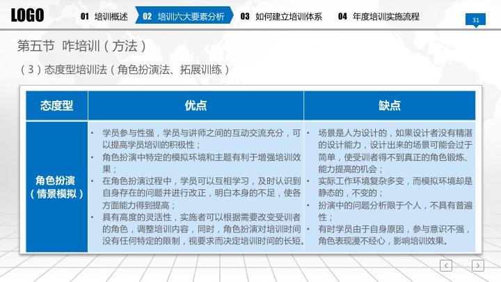 在发愁准备新员工入职培训材料？60页完整框架培训手册PPT免费送