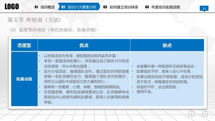 在发愁准备新员工入职培训材料？60页完整框架培训手册PPT免费送