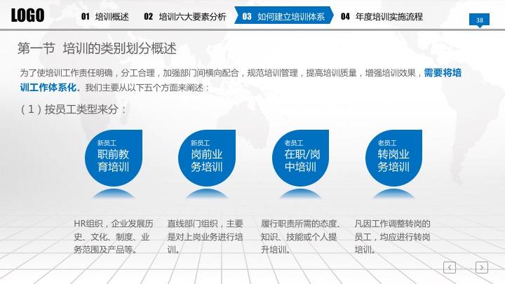 在发愁准备新员工入职培训材料？60页完整框架培训手册PPT免费送