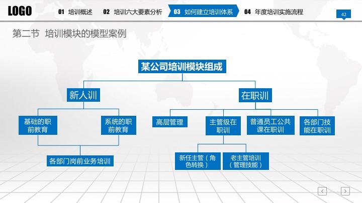 在发愁准备新员工入职培训材料？60页完整框架培训手册PPT免费送