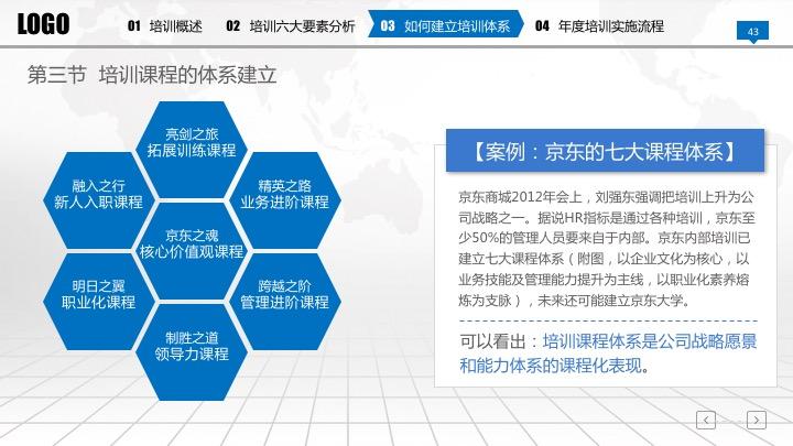 在发愁准备新员工入职培训材料？60页完整框架培训手册PPT免费送