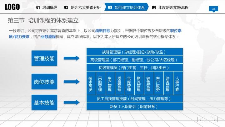 在发愁准备新员工入职培训材料？60页完整框架培训手册PPT免费送