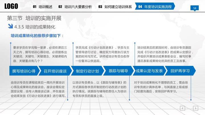 在发愁准备新员工入职培训材料？60页完整框架培训手册PPT免费送