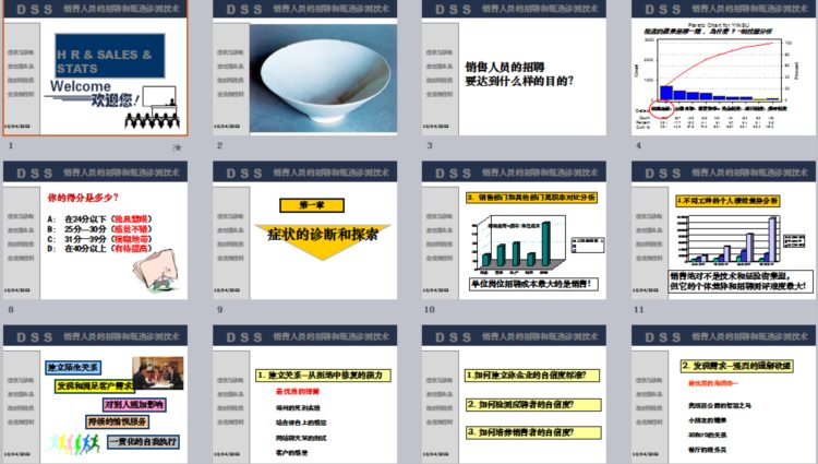 人力资源部内训课件，六大模块技能快速提升的14套PPT