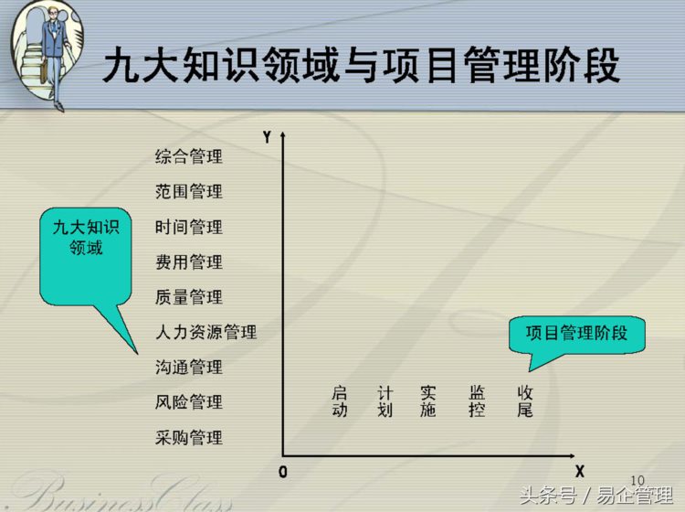 华为项目管理培训材料(123页PPT)——来自华为大学