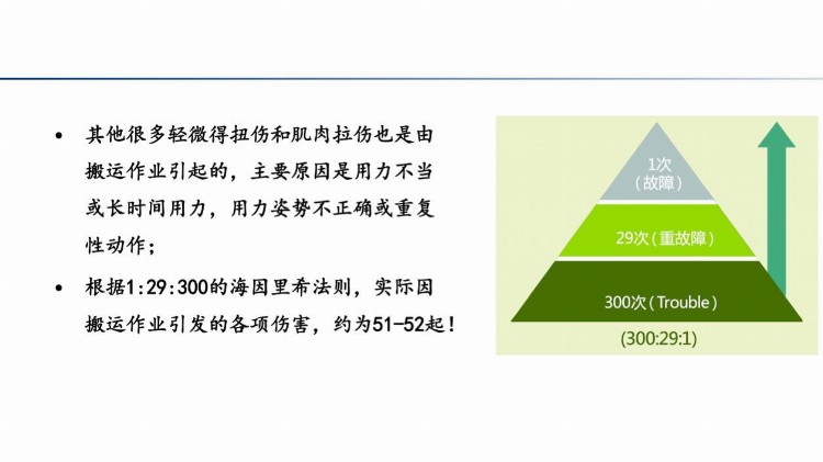 PPT下载：搬运作业中的安全 施工现场操作图集