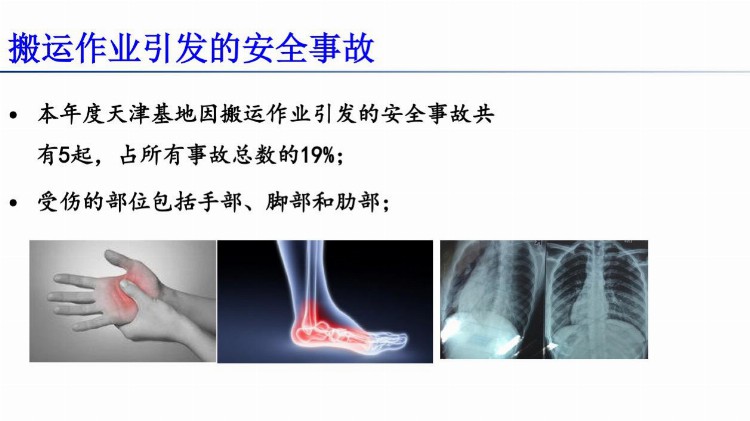 PPT下载：搬运作业中的安全 施工现场操作图集