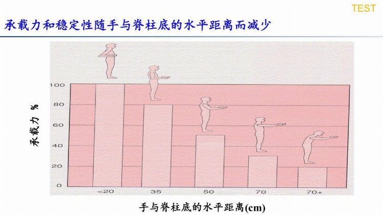 PPT下载：搬运作业中的安全 施工现场操作图集