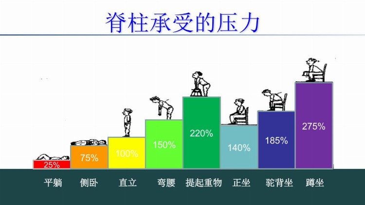 PPT下载：搬运作业中的安全 施工现场操作图集