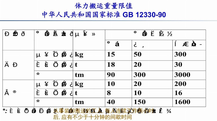 PPT下载：搬运作业中的安全 施工现场操作图集