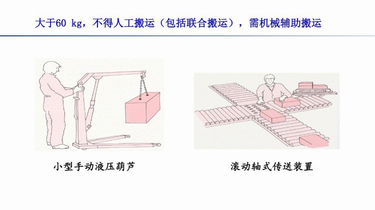 PPT下载：搬运作业中的安全 施工现场操作图集