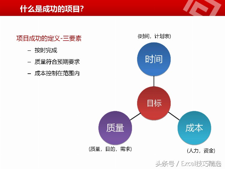 公司项目经理内训课：42页PPT课件，如何协调时间 目标 质量 成本