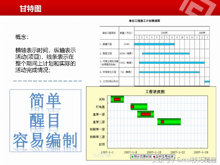 公司项目经理内训课：42页PPT课件，如何协调时间 目标 质量 成本