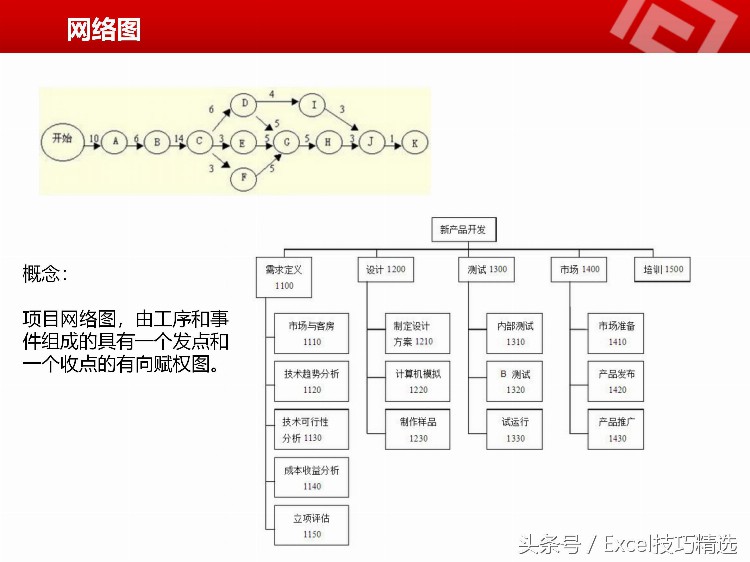 公司项目经理内训课：42页PPT课件，如何协调时间 目标 质量 成本