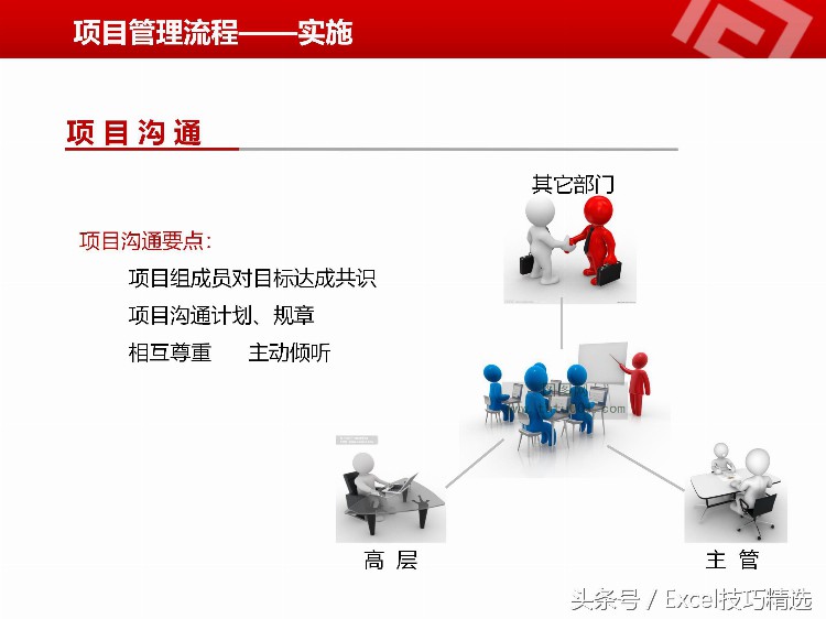 公司项目经理内训课：42页PPT课件，如何协调时间 目标 质量 成本