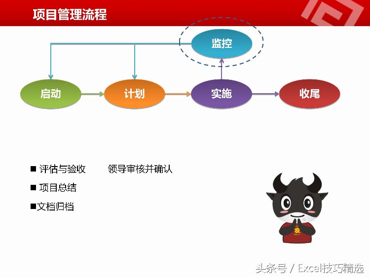 公司项目经理内训课：42页PPT课件，如何协调时间 目标 质量 成本