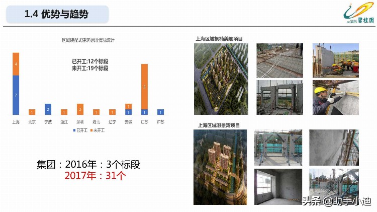 装配式混凝土结构项目工程管理培训讲义PDF（64页）