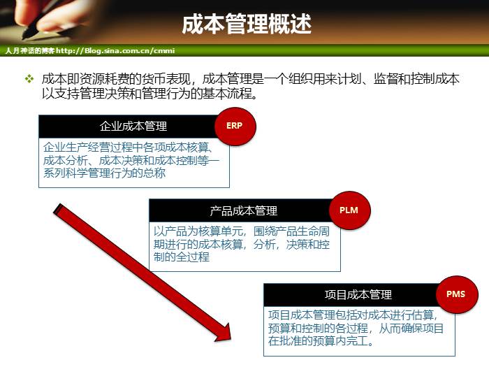 IT项目管理培训-成本和质量管理