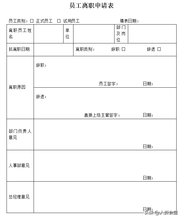 2022员工试用期管理全套流程.word