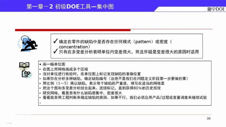 DOE三大流派学哪个？来，先看谢宁DOE