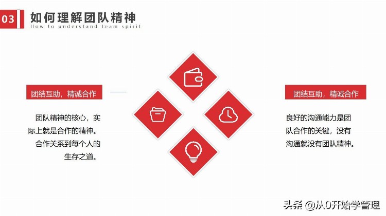 新员工入职，如何培训才能快速破蛋？4大步骤，落地版PPT