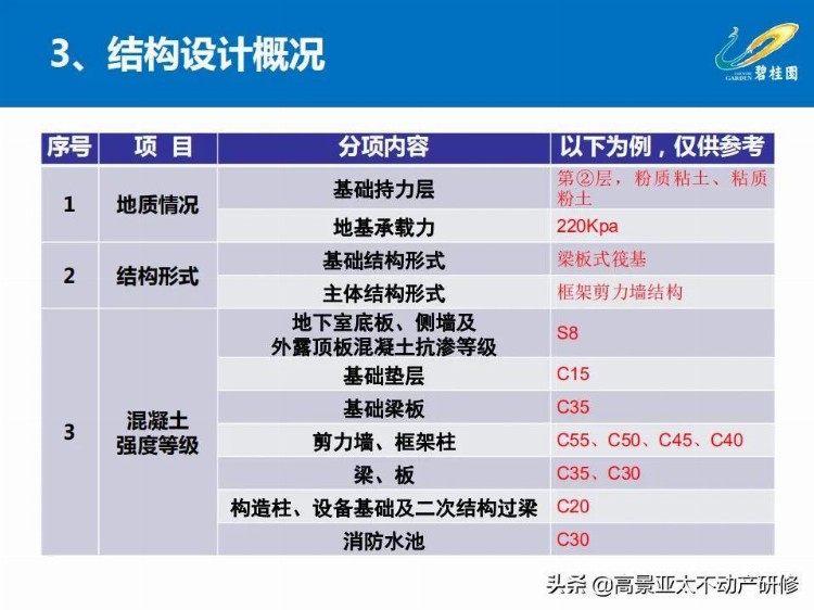 「干货」项目总培训：项目工程管理