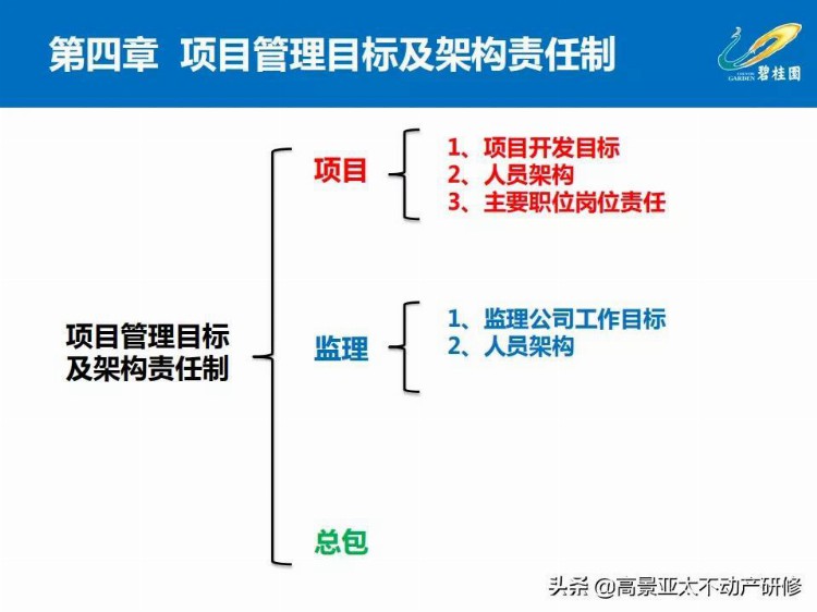 「干货」项目总培训：项目工程管理