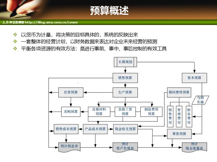 IT项目管理培训-成本和质量管理