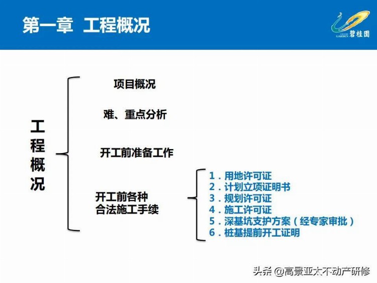 「干货」项目总培训：项目工程管理