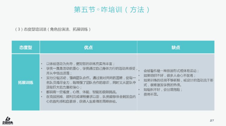 下期 还在为员工培训而苦恼？你最需要的员工培训PPT，免费送啦