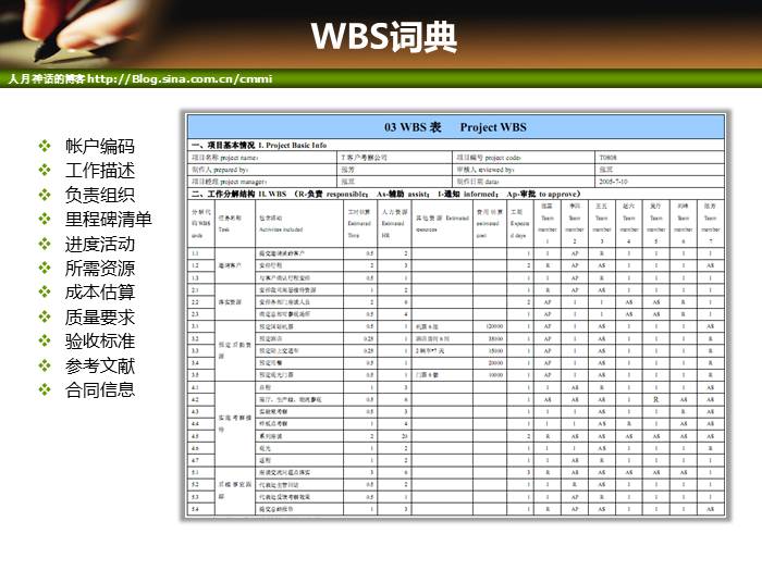 IT项目管理培训-范围管理和时间管理