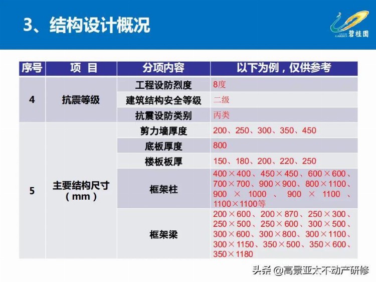 「干货」项目总培训：项目工程管理