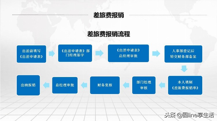 公司新员工入职培训PPT模板