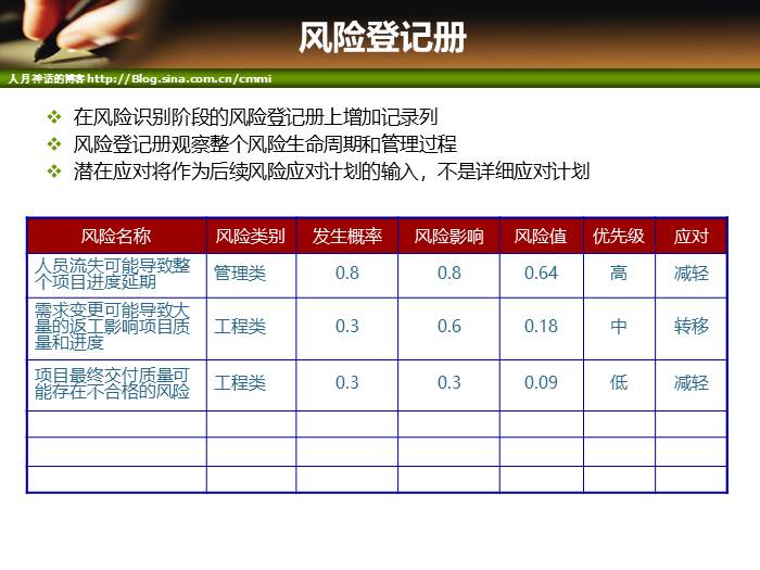 IT项目管理培训-风险管理和采购管理