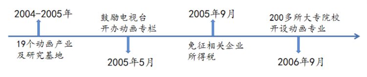 铃芽之旅票房不及深海，国产3D动画电影要超越日本？